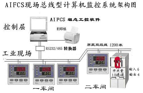 AI儀表在藥廠三效濃縮蒸發(fā)控制系統(tǒng)中的應(yīng)用