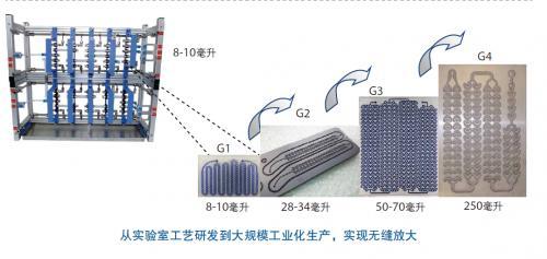 康寧反應(yīng)器技術(shù)為綠色農(nóng)藥連續(xù)化生產(chǎn)保駕護航