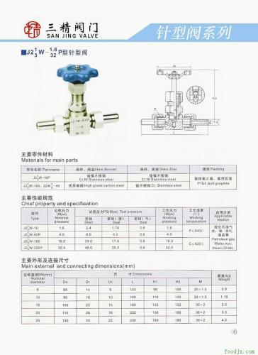 低碳节能是三精阀门长远发展的必经之路