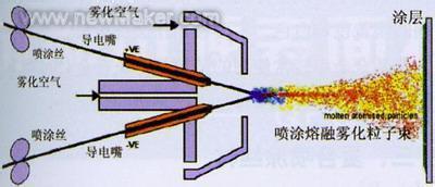 新式的喷涂设备，揭发靖江旭阳化工的行业秘密