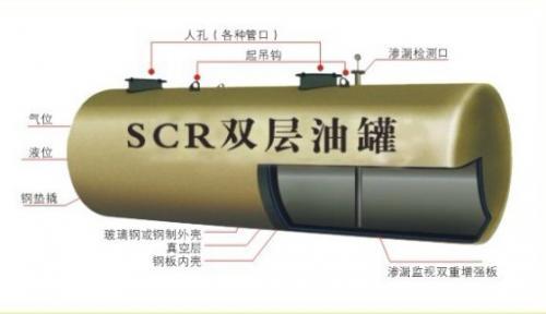 雙層油罐的分類和特點