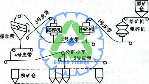 金屬回收策略必然促進金屬破碎機的發(fā)展